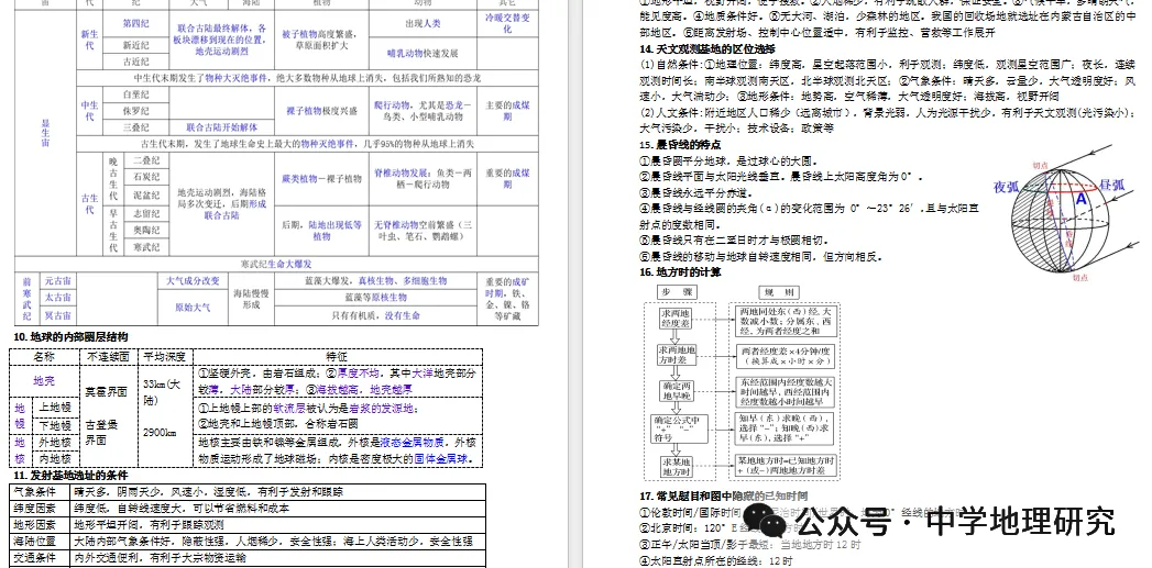 2027届高考地理思维建模(基本原理、规律、过程)-第6张图片-四季读书网 2027届高考地理思维建模(基本原理、规律、过程)-第6张图片-四季读书网