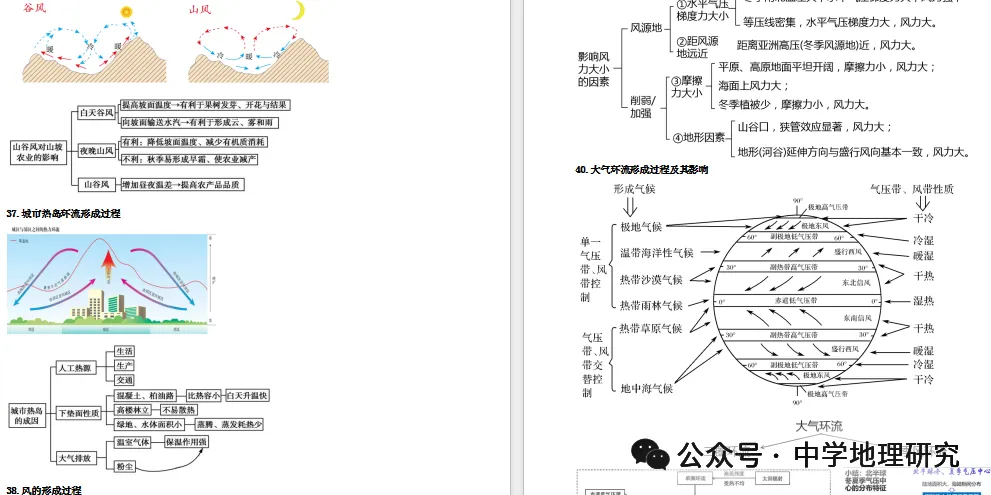 2027届高考地理思维建模(基本原理、规律、过程)-第7张图片-四季读书网 2027届高考地理思维建模(基本原理、规律、过程)-第7张图片-四季读书网