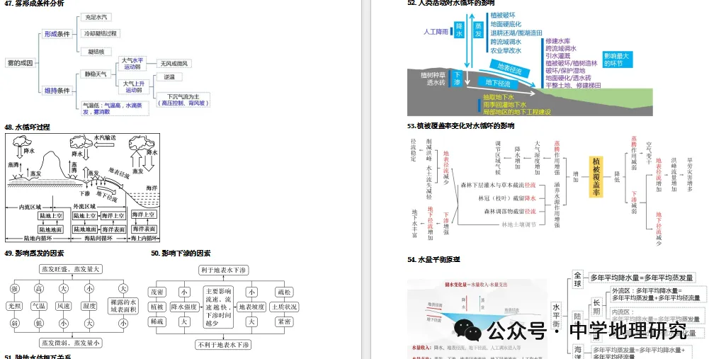 2027届高考地理思维建模(基本原理、规律、过程)-第8张图片-四季读书网 2027届高考地理思维建模(基本原理、规律、过程)-第8张图片-四季读书网