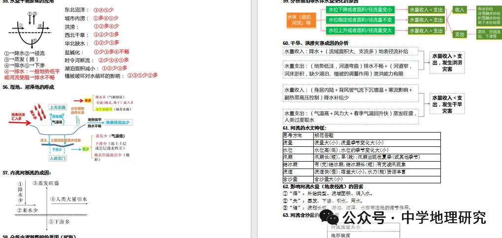2027届高考地理思维建模(基本原理、规律、过程)-第9张图片-四季读书网 2027届高考地理思维建模(基本原理、规律、过程)-第9张图片-四季读书网