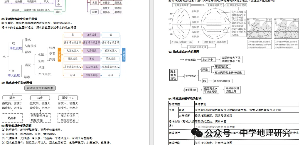 2027届高考地理思维建模(基本原理、规律、过程)-第10张图片-四季读书网 2027届高考地理思维建模(基本原理、规律、过程)-第10张图片-四季读书网
