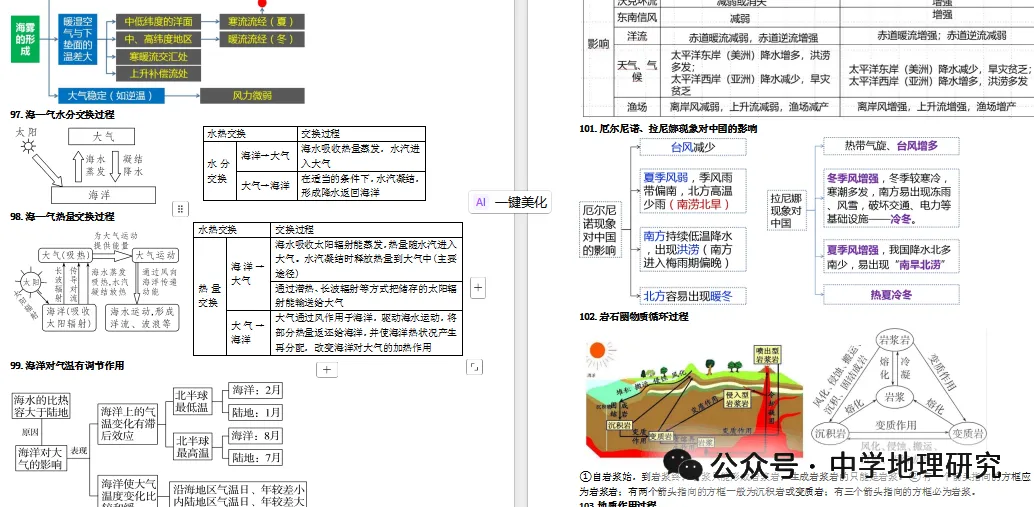2027届高考地理思维建模(基本原理、规律、过程)-第11张图片-四季读书网 2027届高考地理思维建模(基本原理、规律、过程)-第11张图片-四季读书网