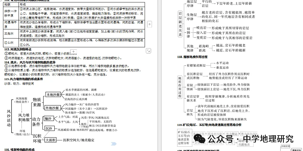 2027届高考地理思维建模(基本原理、规律、过程)-第12张图片-四季读书网 2027届高考地理思维建模(基本原理、规律、过程)-第12张图片-四季读书网