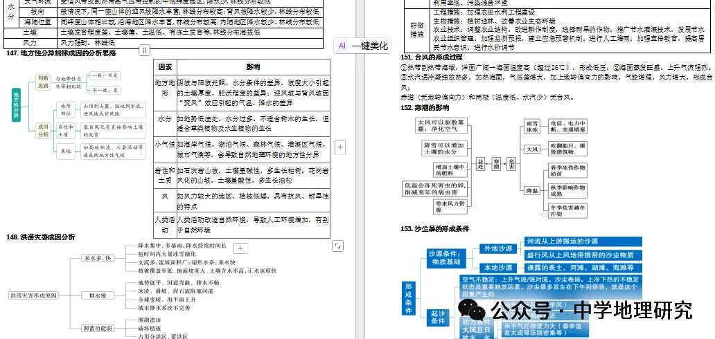 2027届高考地理思维建模(基本原理、规律、过程)-第13张图片-四季读书网 2027届高考地理思维建模(基本原理、规律、过程)-第13张图片-四季读书网