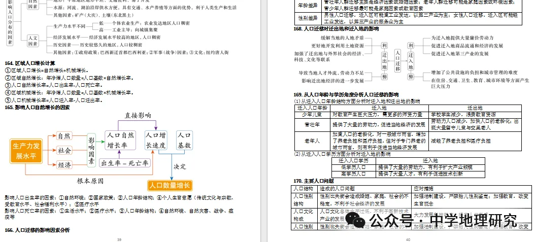 2027届高考地理思维建模(基本原理、规律、过程)-第14张图片-四季读书网 2027届高考地理思维建模(基本原理、规律、过程)-第14张图片-四季读书网