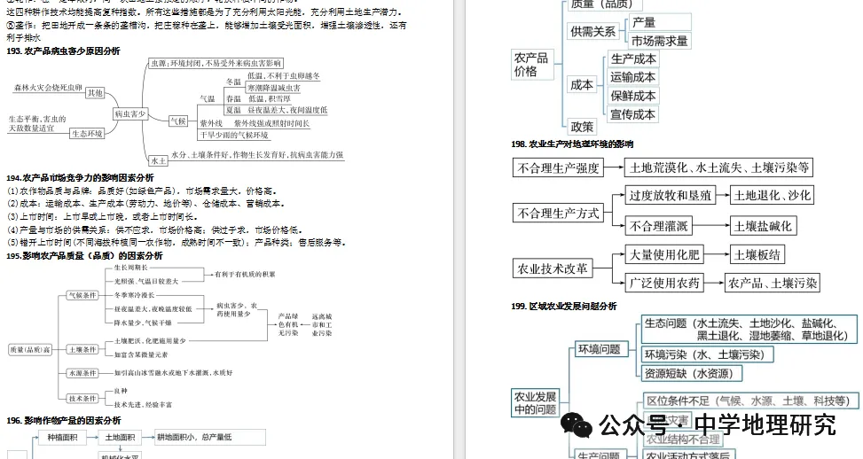 2027届高考地理思维建模(基本原理、规律、过程)-第15张图片-四季读书网 2027届高考地理思维建模(基本原理、规律、过程)-第15张图片-四季读书网