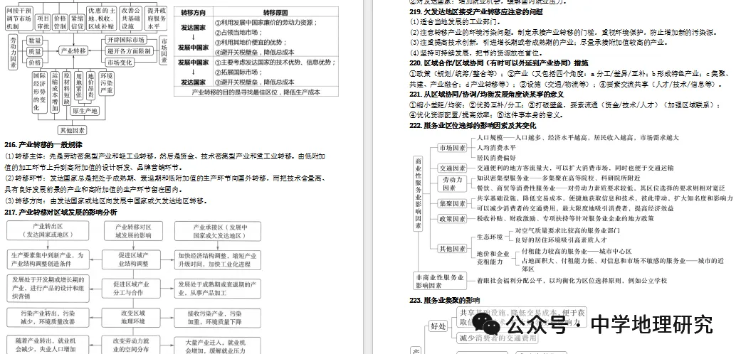 2027届高考地理思维建模(基本原理、规律、过程)-第16张图片-四季读书网 2027届高考地理思维建模(基本原理、规律、过程)-第16张图片-四季读书网