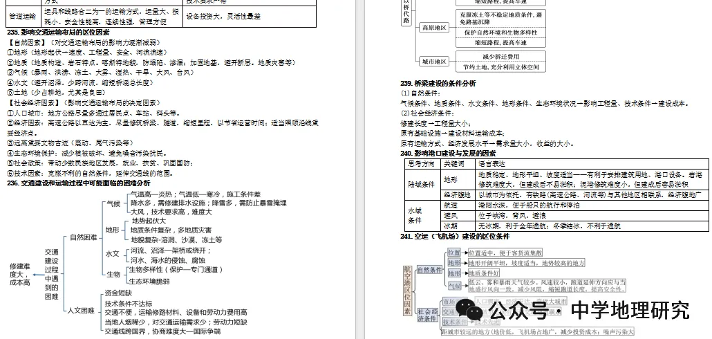 2027届高考地理思维建模(基本原理、规律、过程)-第17张图片-四季读书网 2027届高考地理思维建模(基本原理、规律、过程)-第17张图片-四季读书网