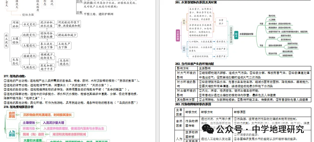 2027届高考地理思维建模(基本原理、规律、过程)-第18张图片-四季读书网 2027届高考地理思维建模(基本原理、规律、过程)-第18张图片-四季读书网