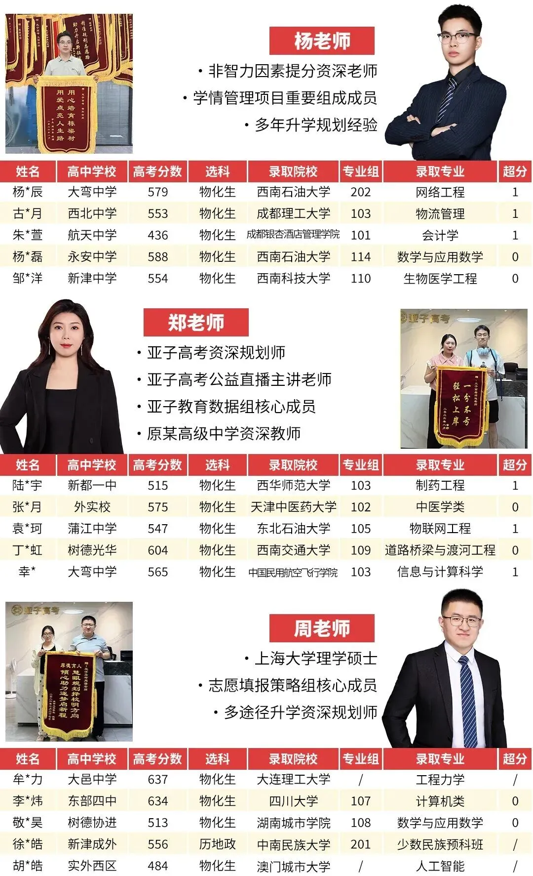墨绘乾坤,志凌云汉,亚子高考赓续逐梦荣光;登高致远,振翼扬帆,伴逐梦少年续写万丈荣光.-第8张图片-四季读书网