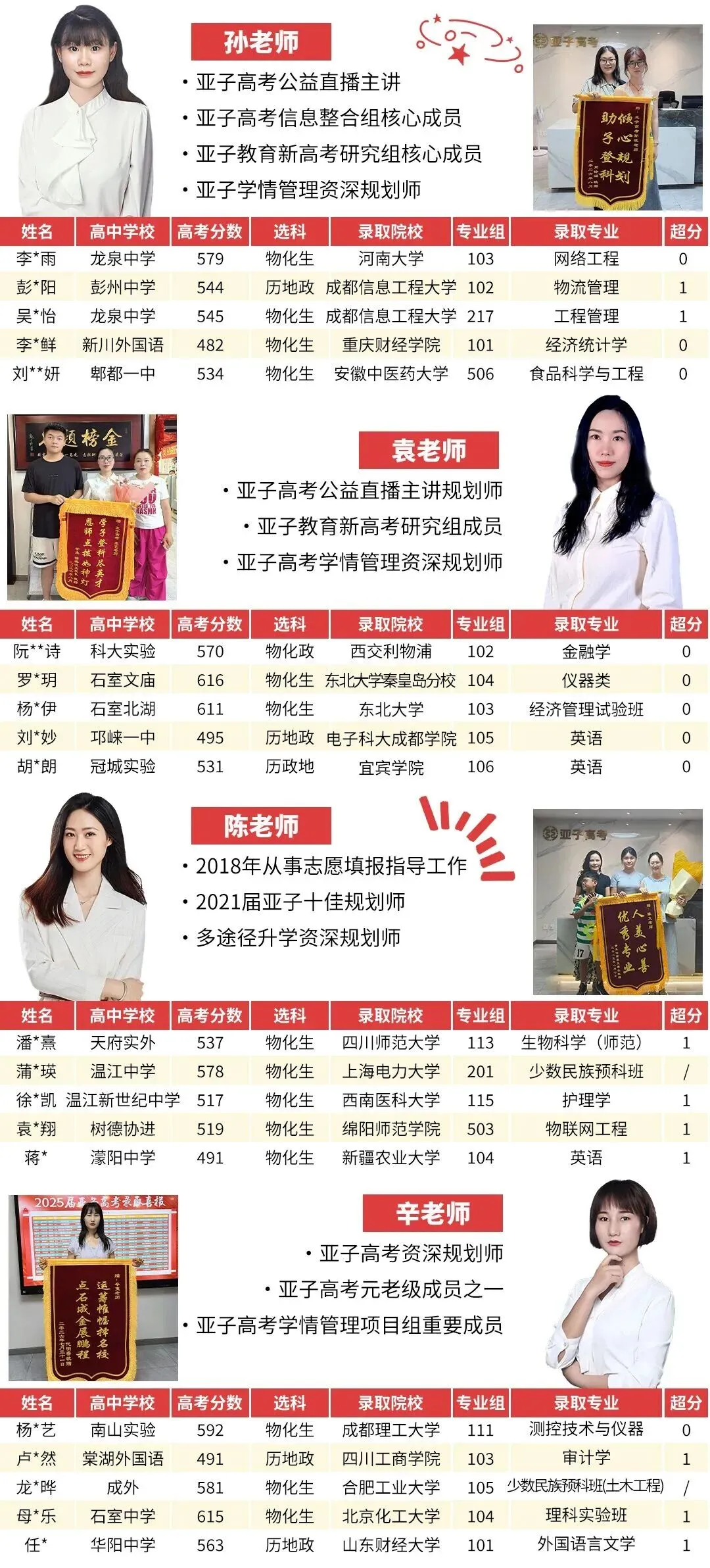 墨绘乾坤,志凌云汉,亚子高考赓续逐梦荣光;登高致远,振翼扬帆,伴逐梦少年续写万丈荣光.-第9张图片-四季读书网