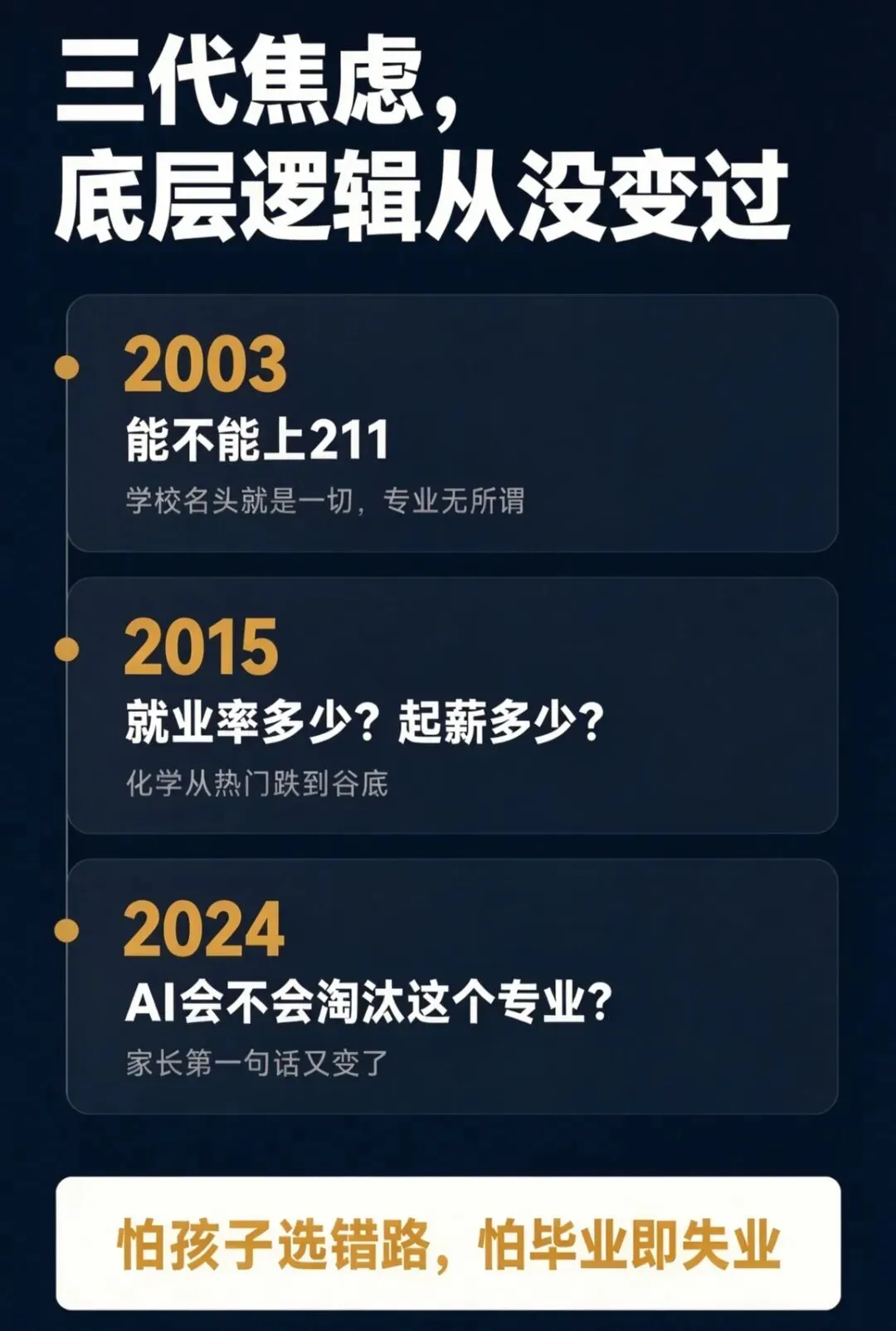 高考志愿填报:参透专业兴衰周期、把握时代脉搏、踏准时代节拍-第3张图片-四季读书网
