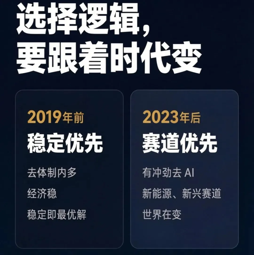 高考志愿填报:参透专业兴衰周期、把握时代脉搏、踏准时代节拍-第7张图片-四季读书网