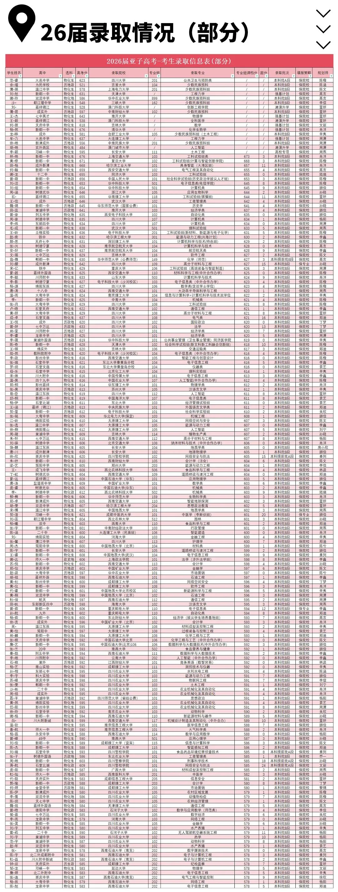 墨绘乾坤,志凌云汉,亚子高考赓续逐梦荣光;登高致远,振翼扬帆,伴逐梦少年续写万丈荣光.-第16张图片-四季读书网