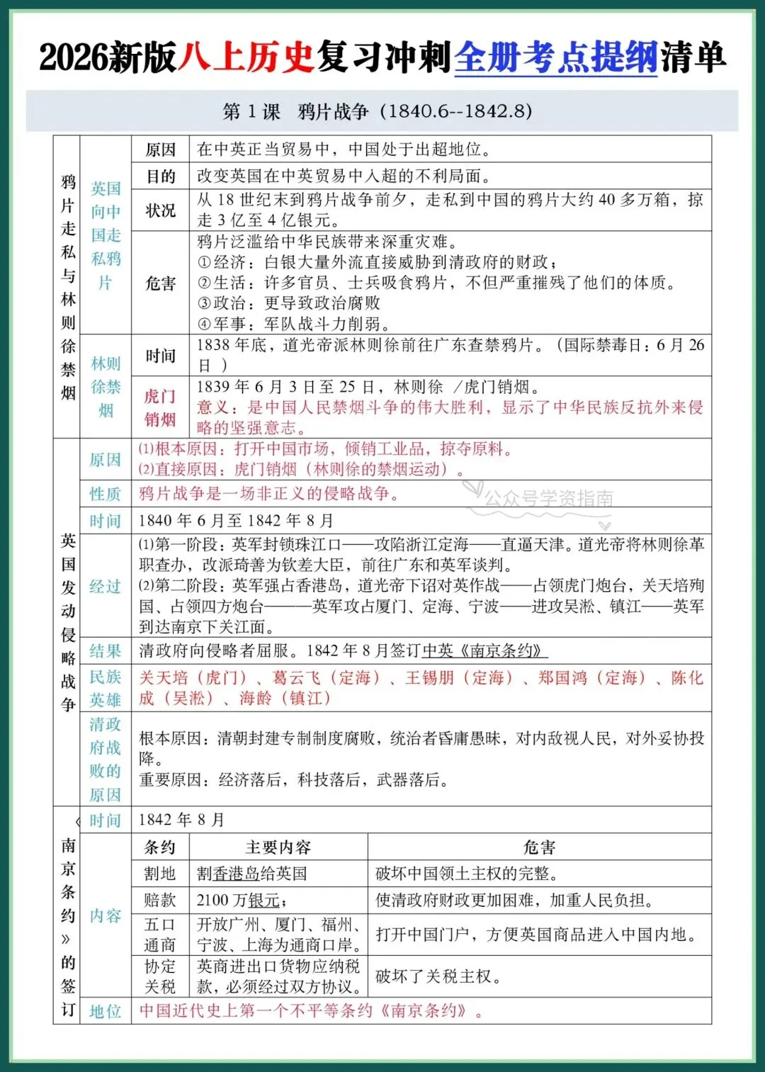 初二历史|2026新版八上历史全册重点考点提纲清单,复习冲刺必备!-第3张图片-四季读书网 初二历史|2026新版八上历史全册重点考点提纲清单,复习冲刺必备!-第3张图片-四季读书网