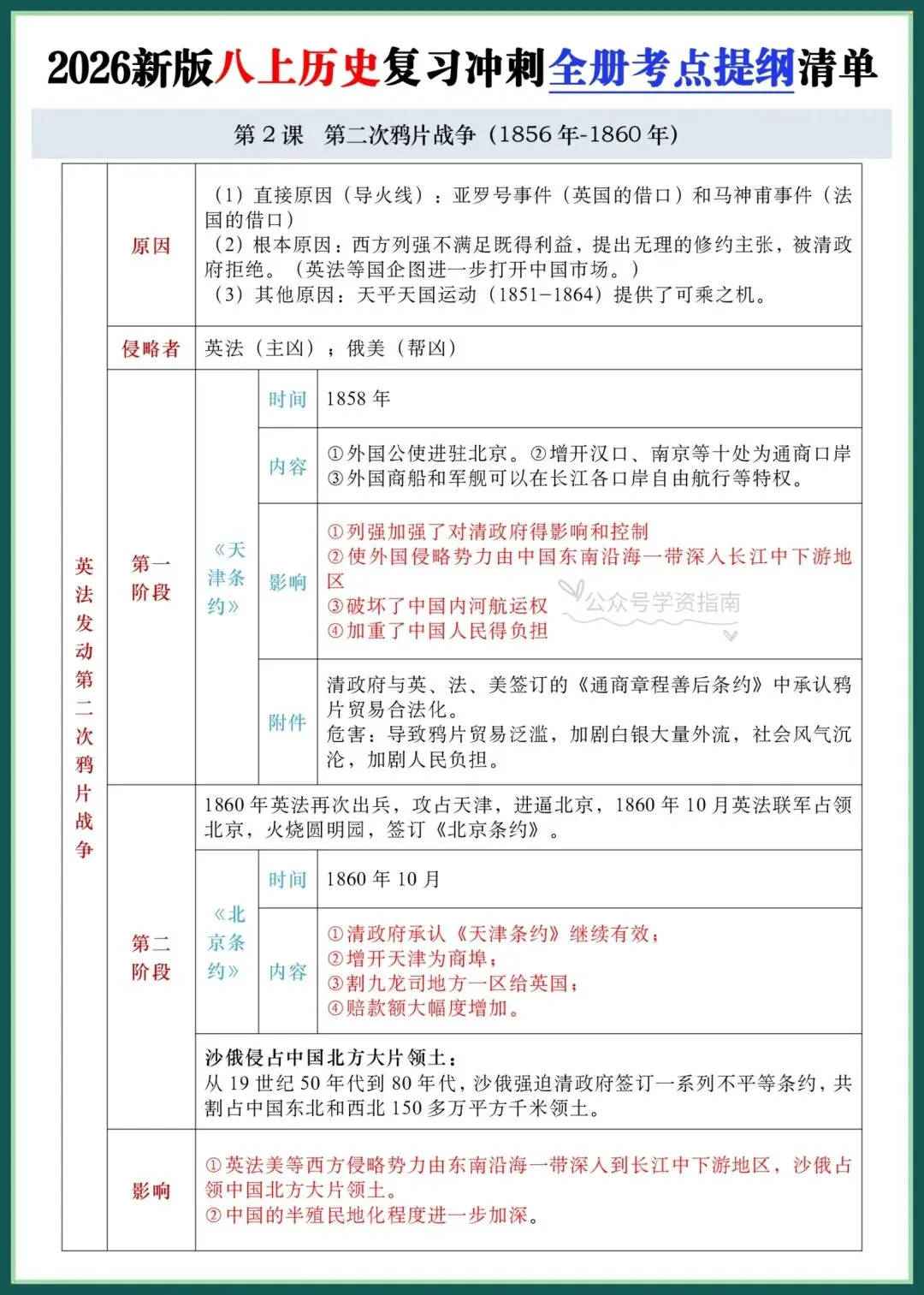 初二历史|2026新版八上历史全册重点考点提纲清单,复习冲刺必备!-第4张图片-四季读书网 初二历史|2026新版八上历史全册重点考点提纲清单,复习冲刺必备!-第4张图片-四季读书网