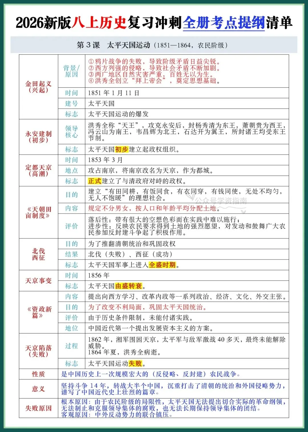 初二历史|2026新版八上历史全册重点考点提纲清单,复习冲刺必备!-第5张图片-四季读书网 初二历史|2026新版八上历史全册重点考点提纲清单,复习冲刺必备!-第5张图片-四季读书网