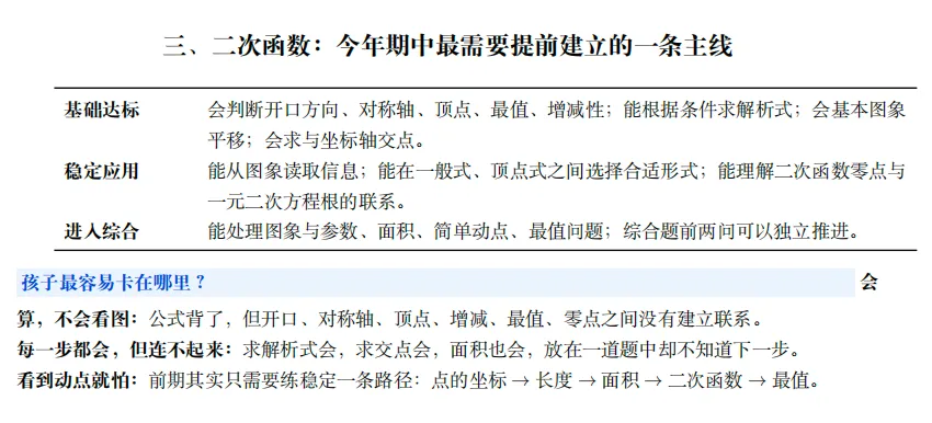 深圳初三期中考目标A或A+,这份30天计划建议照着做(附具体清单)-第4张图片-四季读书网 深圳初三期中考目标A或A+,这份30天计划建议照着做(附具体清单)-第4张图片-四季读书网