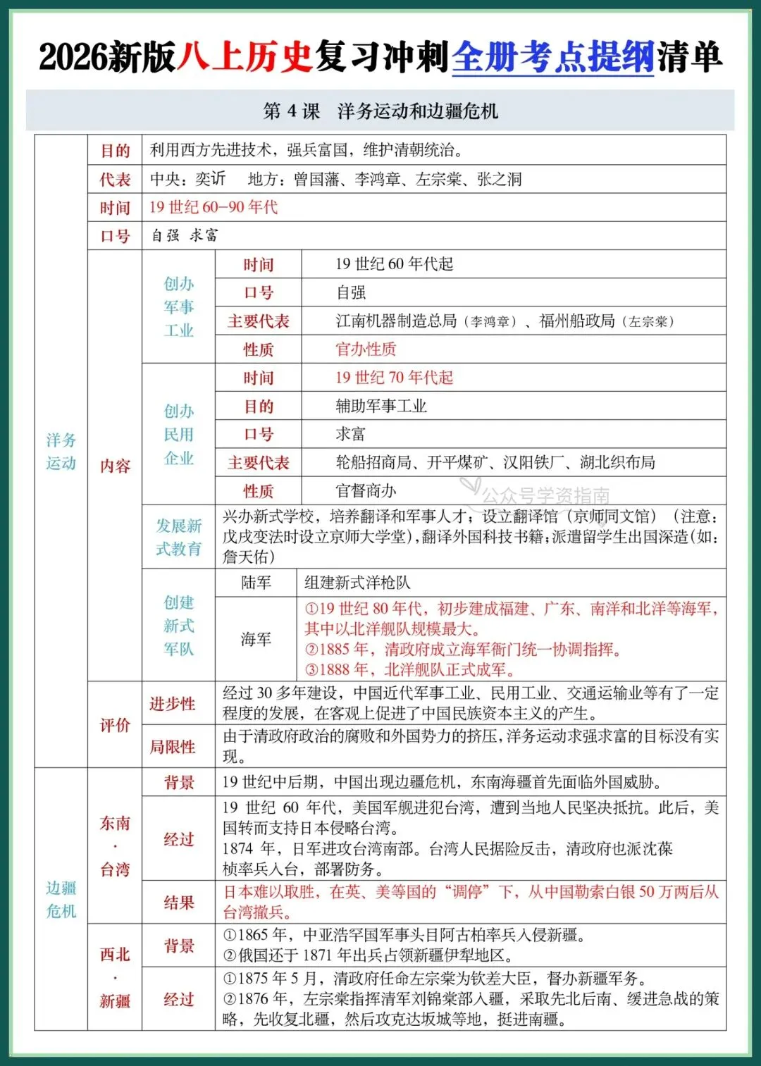 初二历史|2026新版八上历史全册重点考点提纲清单,复习冲刺必备!-第6张图片-四季读书网 初二历史|2026新版八上历史全册重点考点提纲清单,复习冲刺必备!-第6张图片-四季读书网