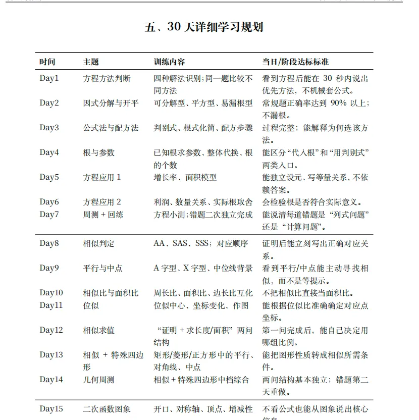 深圳初三期中考目标A或A+,这份30天计划建议照着做(附具体清单)-第5张图片-四季读书网 深圳初三期中考目标A或A+,这份30天计划建议照着做(附具体清单)-第5张图片-四季读书网