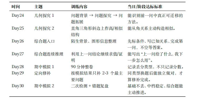 深圳初三期中考目标A或A+,这份30天计划建议照着做(附具体清单)-第6张图片-四季读书网 深圳初三期中考目标A或A+,这份30天计划建议照着做(附具体清单)-第6张图片-四季读书网