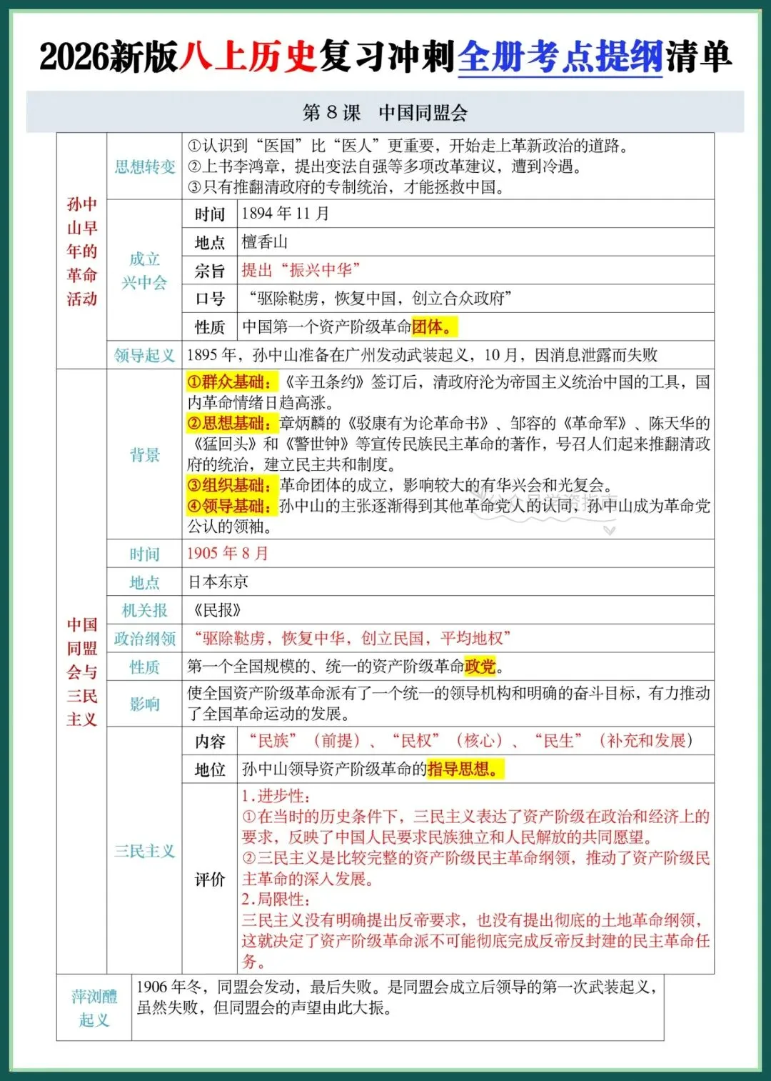 初二历史|2026新版八上历史全册重点考点提纲清单,复习冲刺必备!-第9张图片-四季读书网 初二历史|2026新版八上历史全册重点考点提纲清单,复习冲刺必备!-第9张图片-四季读书网