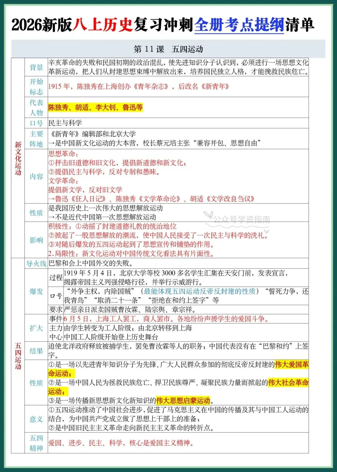 初二历史|2026新版八上历史全册重点考点提纲清单,复习冲刺必备!-第11张图片-四季读书网 初二历史|2026新版八上历史全册重点考点提纲清单,复习冲刺必备!-第11张图片-四季读书网