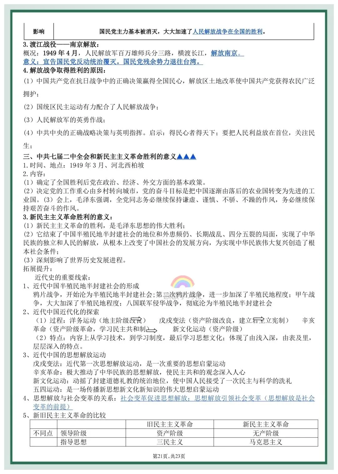 初二2026年八年级上册历史全册《必背知识点》提纲,打印背诵!-第14张图片-四季读书网 初二2026年八年级上册历史全册《必背知识点》提纲,打印背诵!-第14张图片-四季读书网