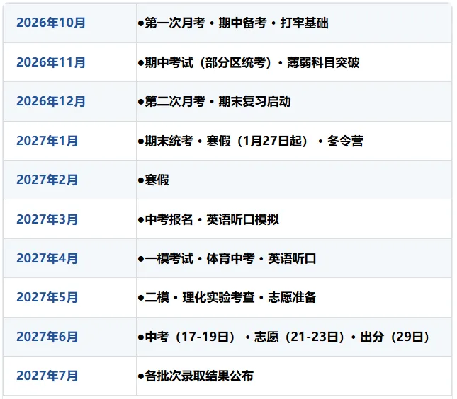 2027 苏州家长必读 中考全年时间轴-第1张图片-四季读书网