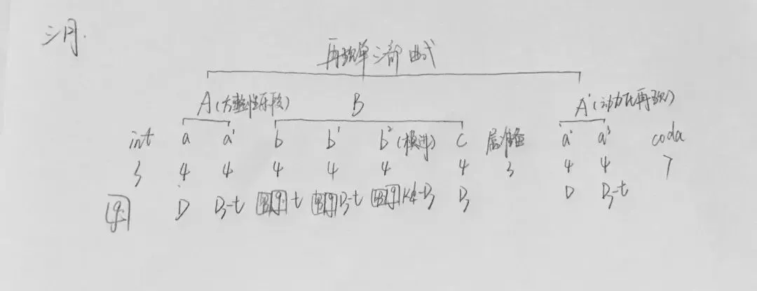 历年真题(391) | 贵州师范大学2026音乐考研 843音乐作品分析-第3张图片-四季读书网 历年真题(391) | 贵州师范大学2026音乐考研 843音乐作品分析-第3张图片-四季读书网