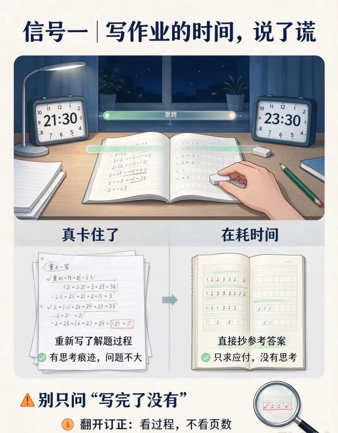 《初二掉队的孩子,作业本上早就写明白了》-第2张图片-四季读书网 《初二掉队的孩子,作业本上早就写明白了》-第2张图片-四季读书网