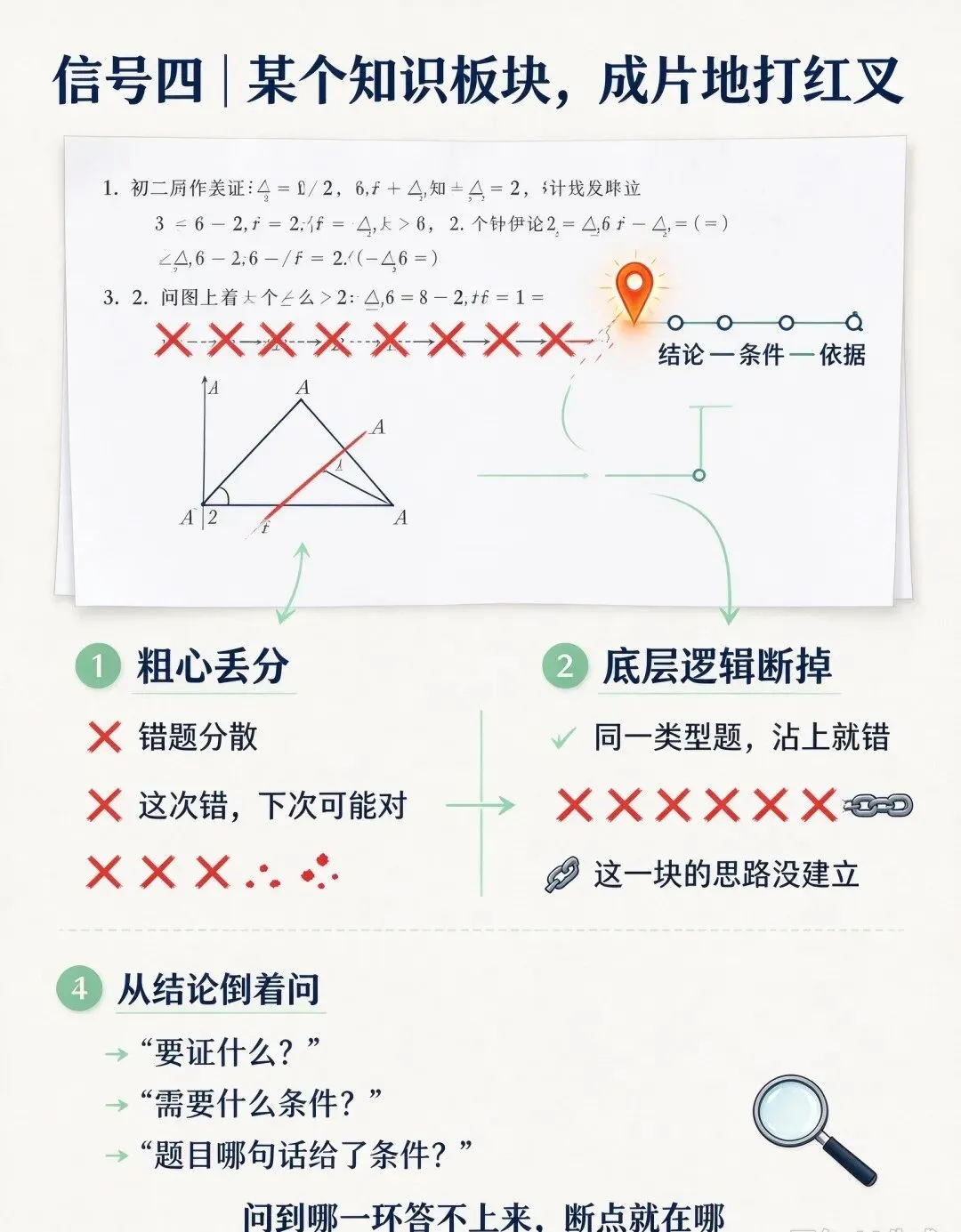 《初二掉队的孩子,作业本上早就写明白了》-第5张图片-四季读书网 《初二掉队的孩子,作业本上早就写明白了》-第5张图片-四季读书网