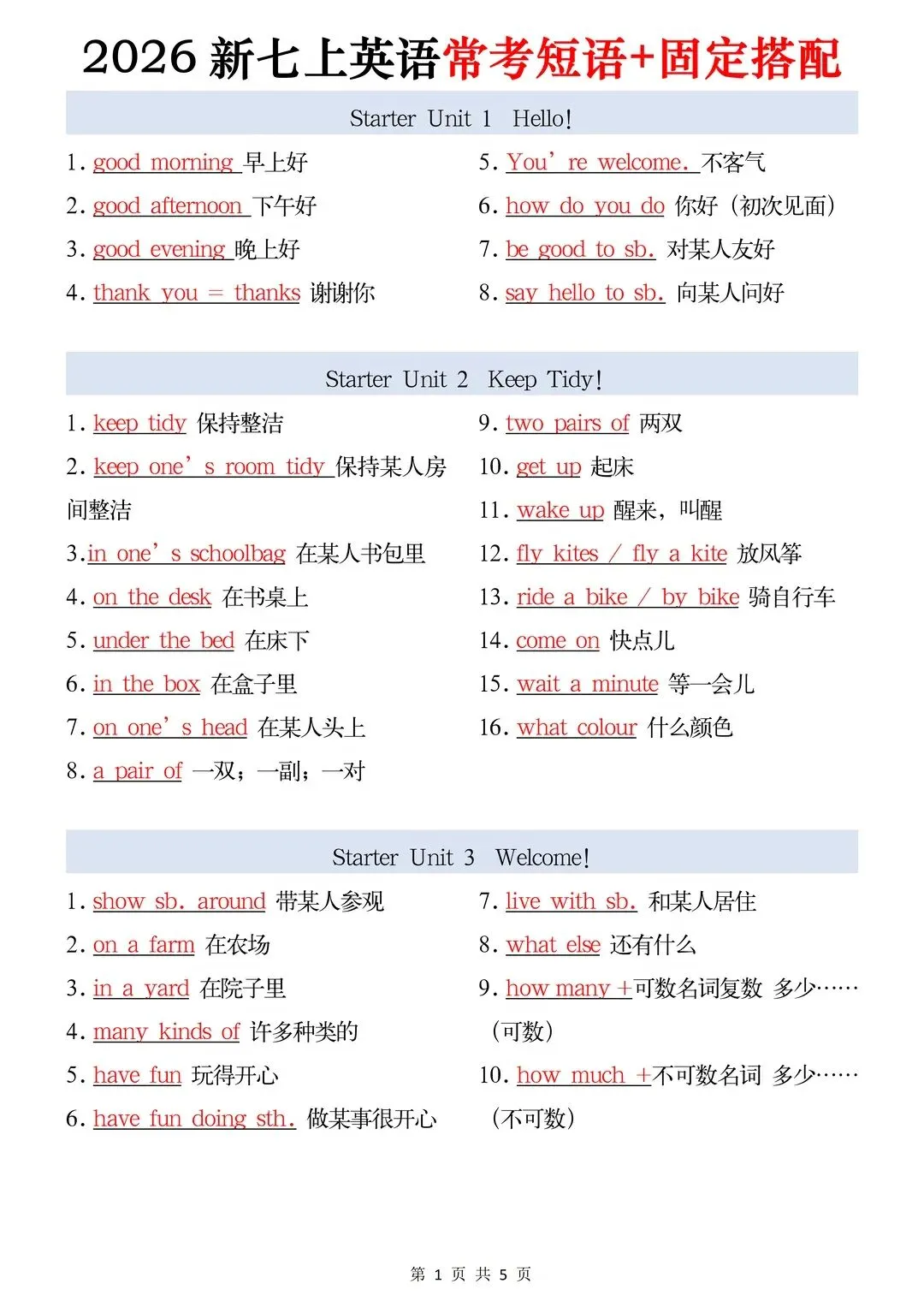 初一丨2026七年级上册人教版英语必背常考短语+固定搭配-第1张图片-四季读书网