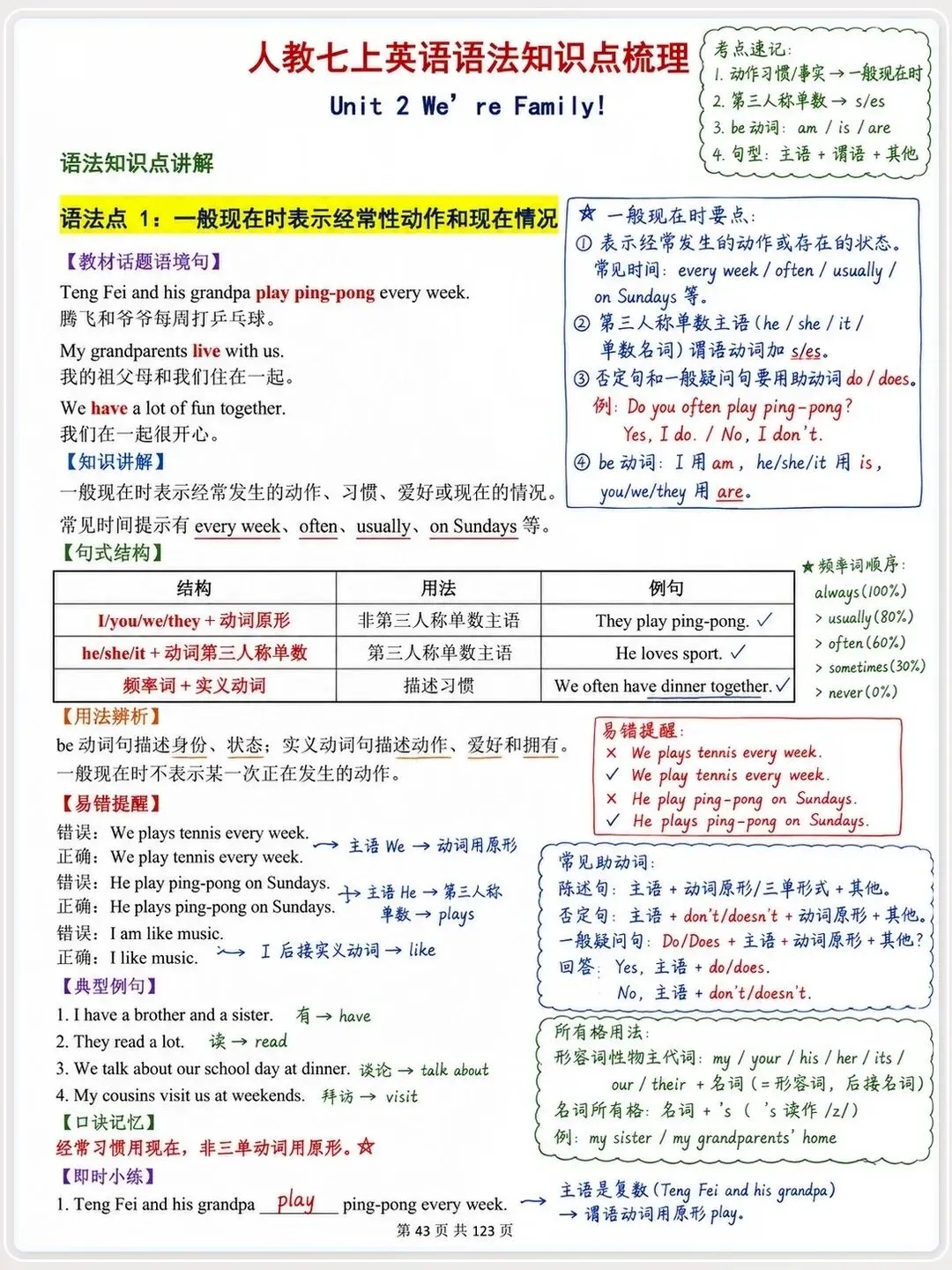 初一丨2026七年级上册人教版英语语法考点知识练习与解析-第1张图片-四季读书网 初一丨2026七年级上册人教版英语语法考点知识练习与解析-第1张图片-四季读书网