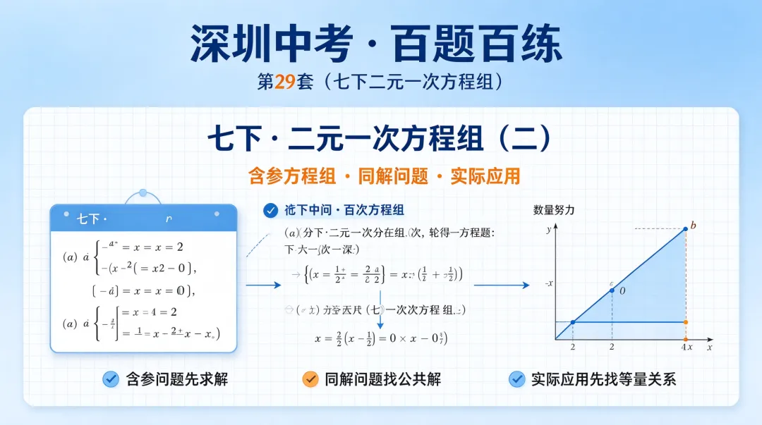深圳中考·百题百练 · 第29套(七下二元一次方程组)七下 · 二元一次方程组(二) 含参方程组 · 同解问题 · 实际应用-第1张图片-四季读书网 深圳中考·百题百练 · 第29套(七下二元一次方程组)七下 · 二元一次方程组(二) 含参方程组 · 同解问题 · 实际应用-第1张图片-四季读书网