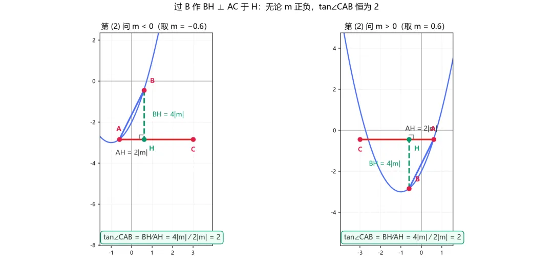 2024长春市数学中考压轴 文末有可拖动的动态演示-第2张图片-四季读书网