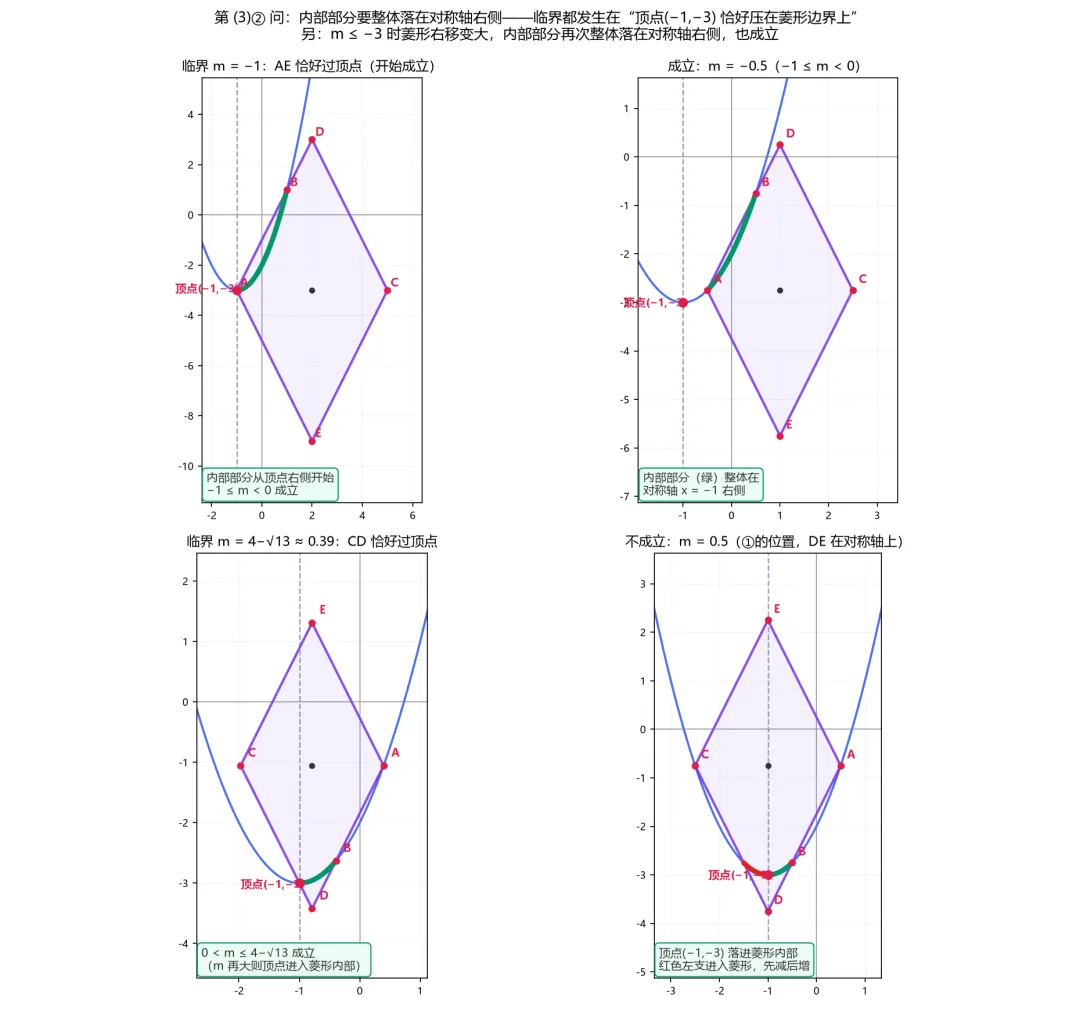 2024长春市数学中考压轴 文末有可拖动的动态演示-第3张图片-四季读书网