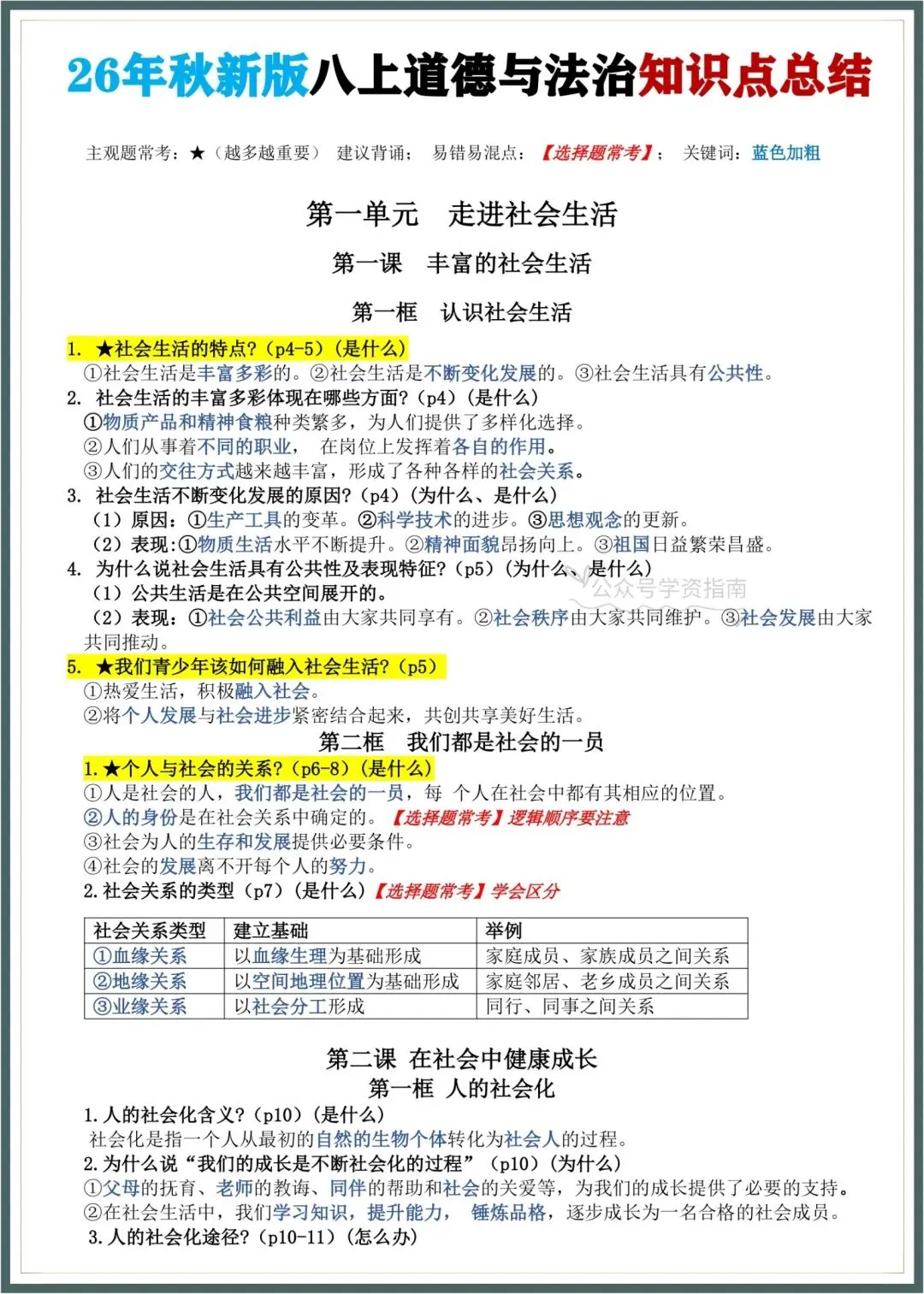 初二道法|2026年秋八上道法知识点总结(含易错常考知识点标记)!-第3张图片-四季读书网