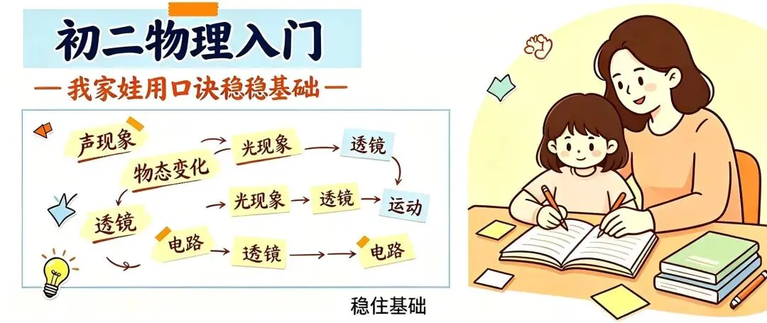 我家初二娃,靠口诀稳住物理-第1张图片-四季读书网