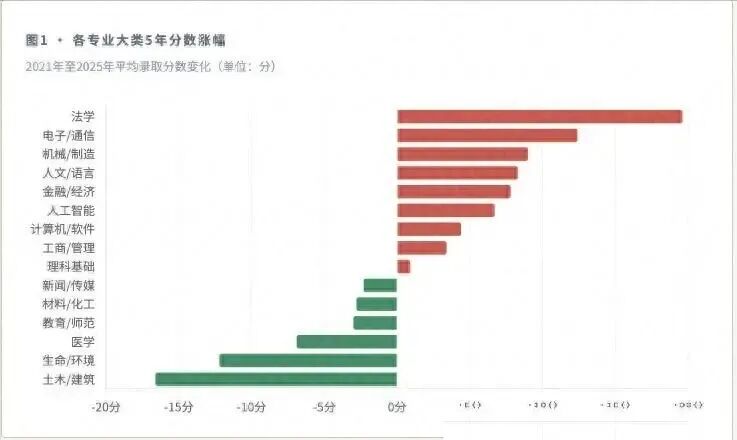 高考专业冷热大洗牌-第3张图片-四季读书网 高考专业冷热大洗牌-第3张图片-四季读书网