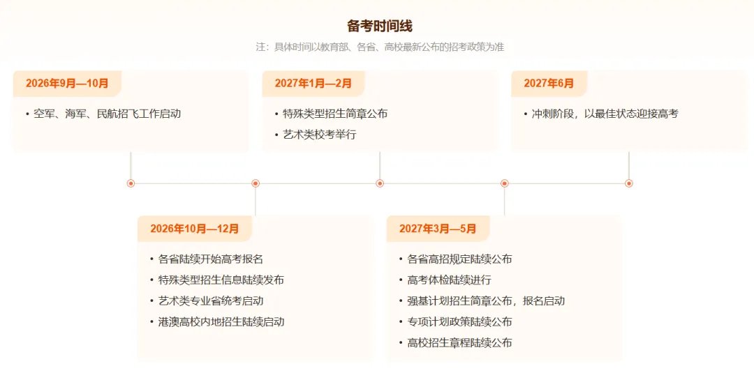 金秋启新程,向2027高考出发-第1张图片-四季读书网