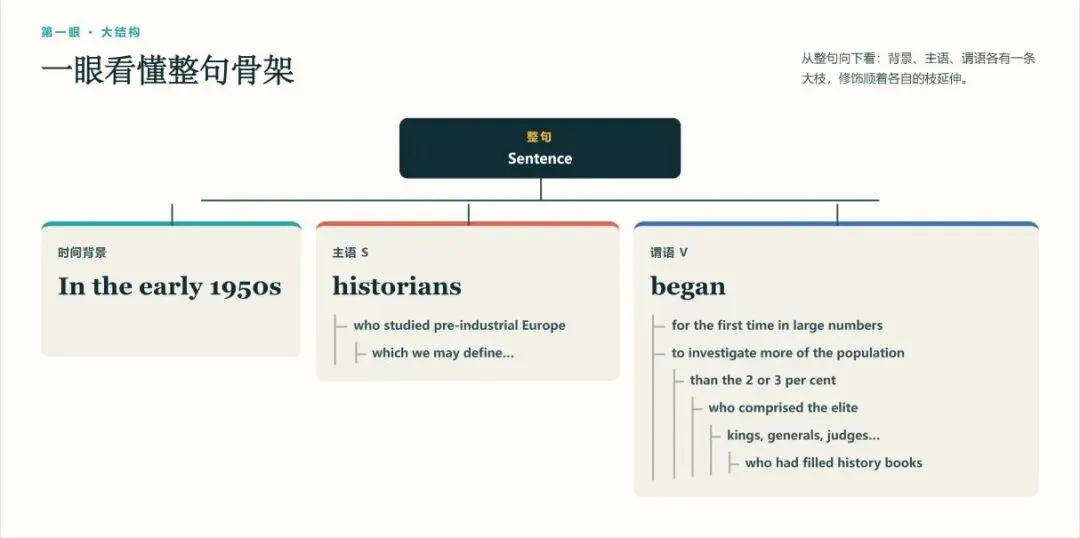 AI赋能留学考试/高考备考:我前文中的理念已经做成工具上线-第4张图片-四季读书网