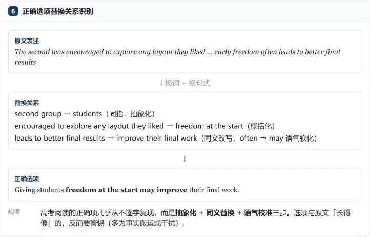 AI赋能留学考试/高考备考:我前文中的理念已经做成工具上线-第6张图片-四季读书网