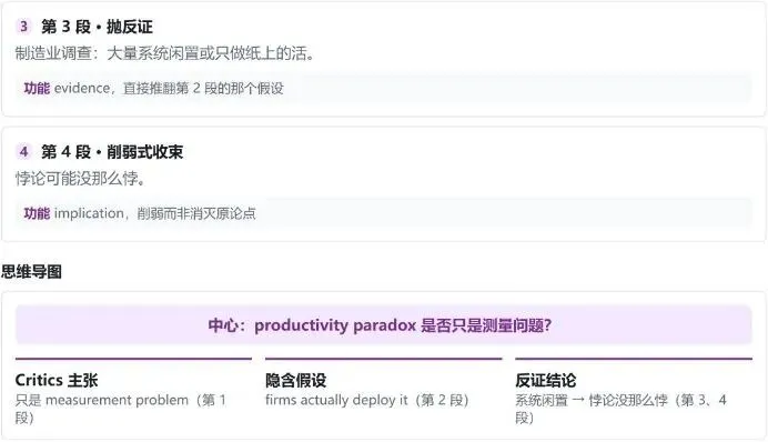 AI赋能留学考试/高考备考:我前文中的理念已经做成工具上线-第7张图片-四季读书网