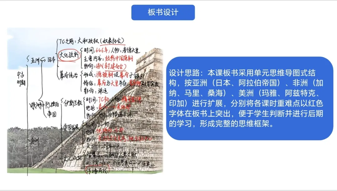 以学为中心 晒出好课堂——初三年级课改现场会系列教研活动-第23张图片-四季读书网 以学为中心 晒出好课堂——初三年级课改现场会系列教研活动-第23张图片-四季读书网