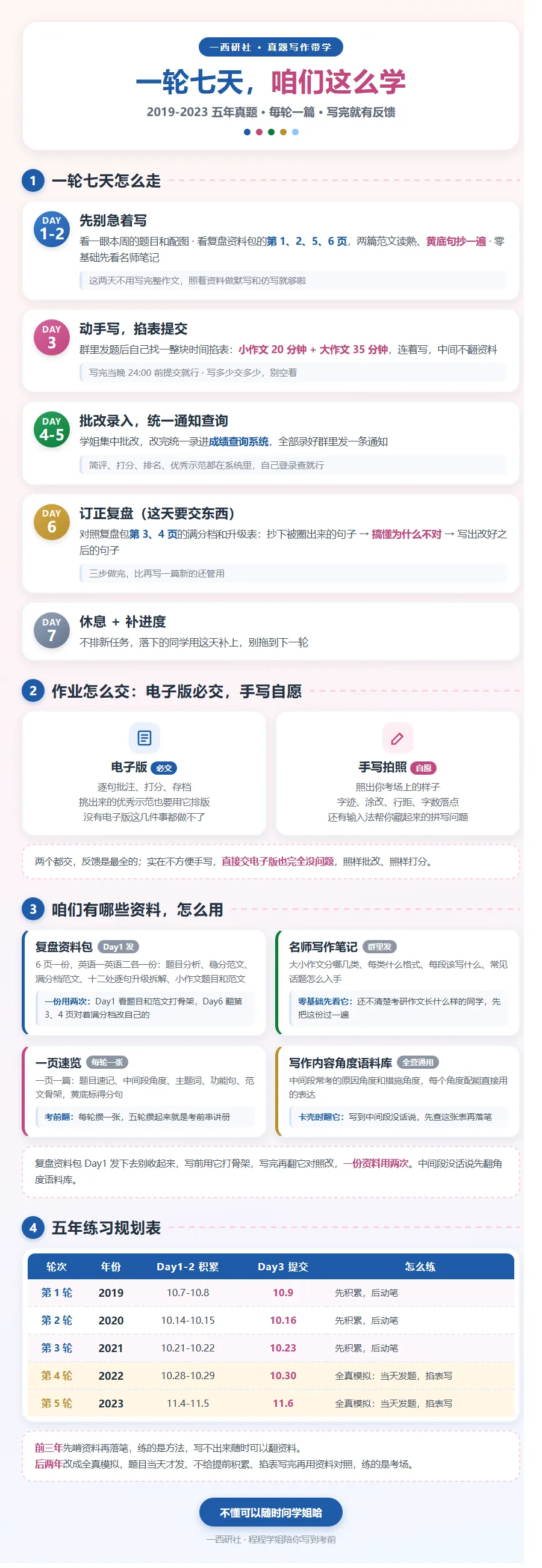 第二期英语作文真题带写营可以报名啦(含点评、打分、排名与语料库)-第1张图片-四季读书网 第二期英语作文真题带写营可以报名啦(含点评、打分、排名与语料库)-第1张图片-四季读书网