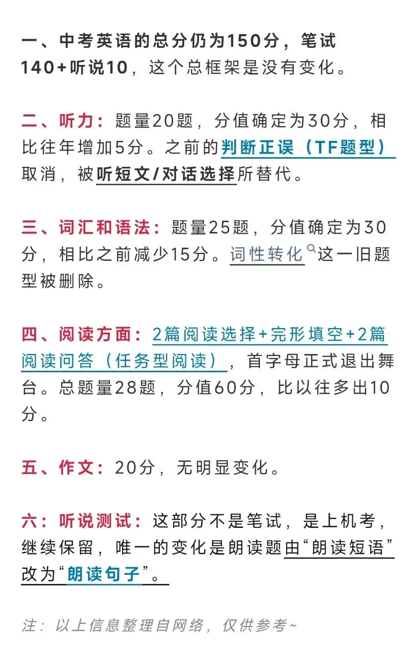 2027届上海中考英语新题型改革确定!-第2张图片-四季读书网