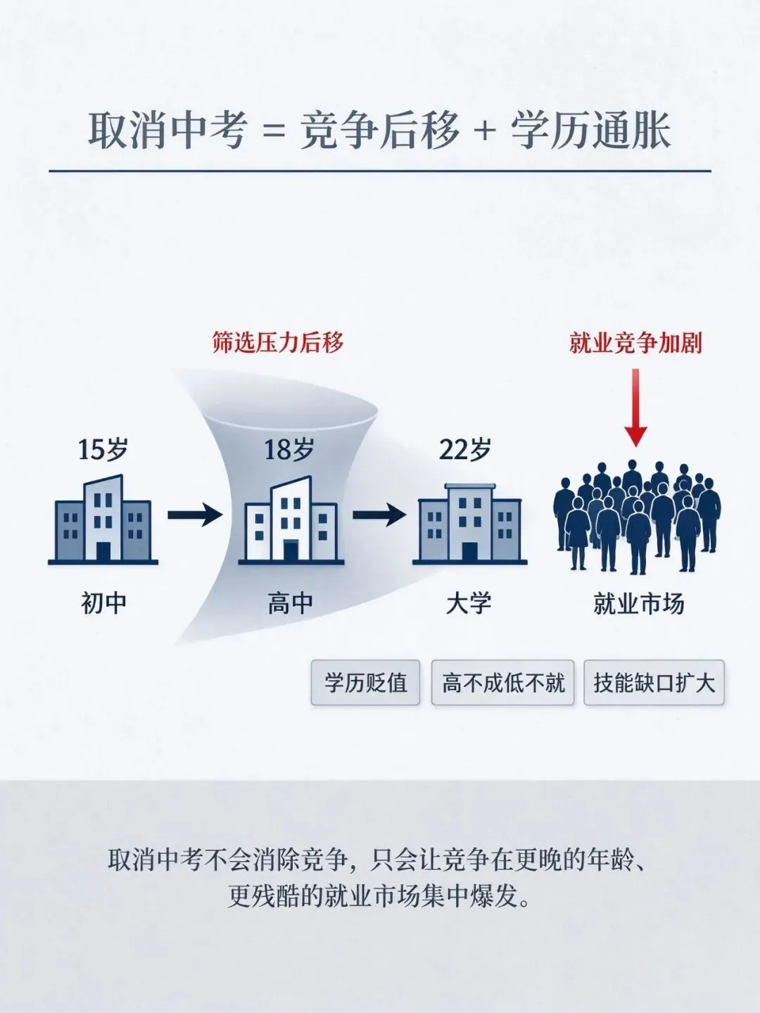 网传南京试点取消中考?镇江家长要读懂:贯通≠取消中考,分流不是淘汰-第2张图片-四季读书网