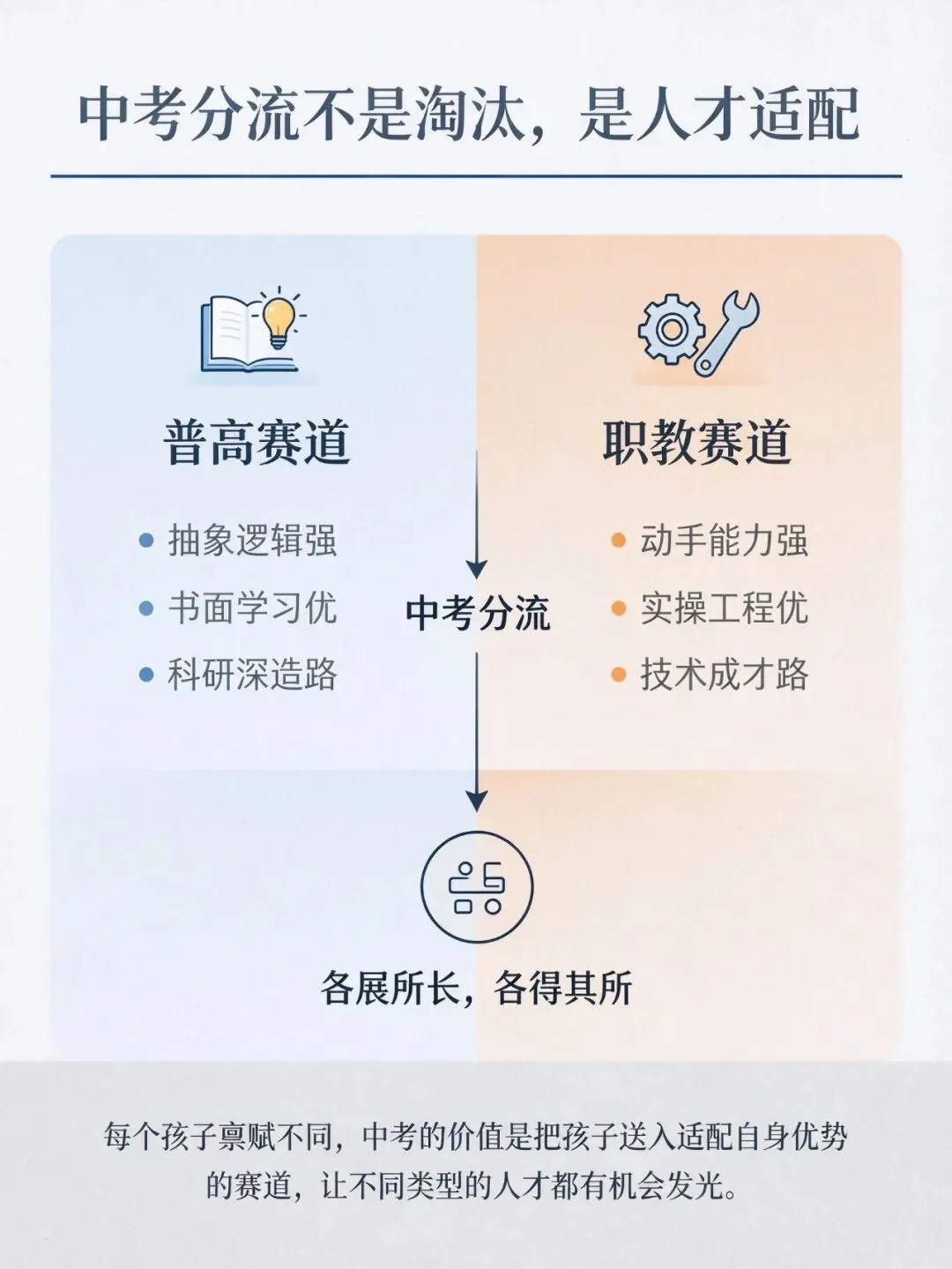 网传南京试点取消中考?镇江家长要读懂:贯通≠取消中考,分流不是淘汰-第3张图片-四季读书网