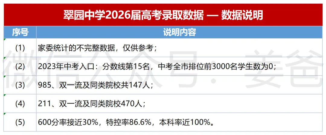 【高考红榜】2026届翠园中学高考红榜新鲜出炉-第3张图片-四季读书网